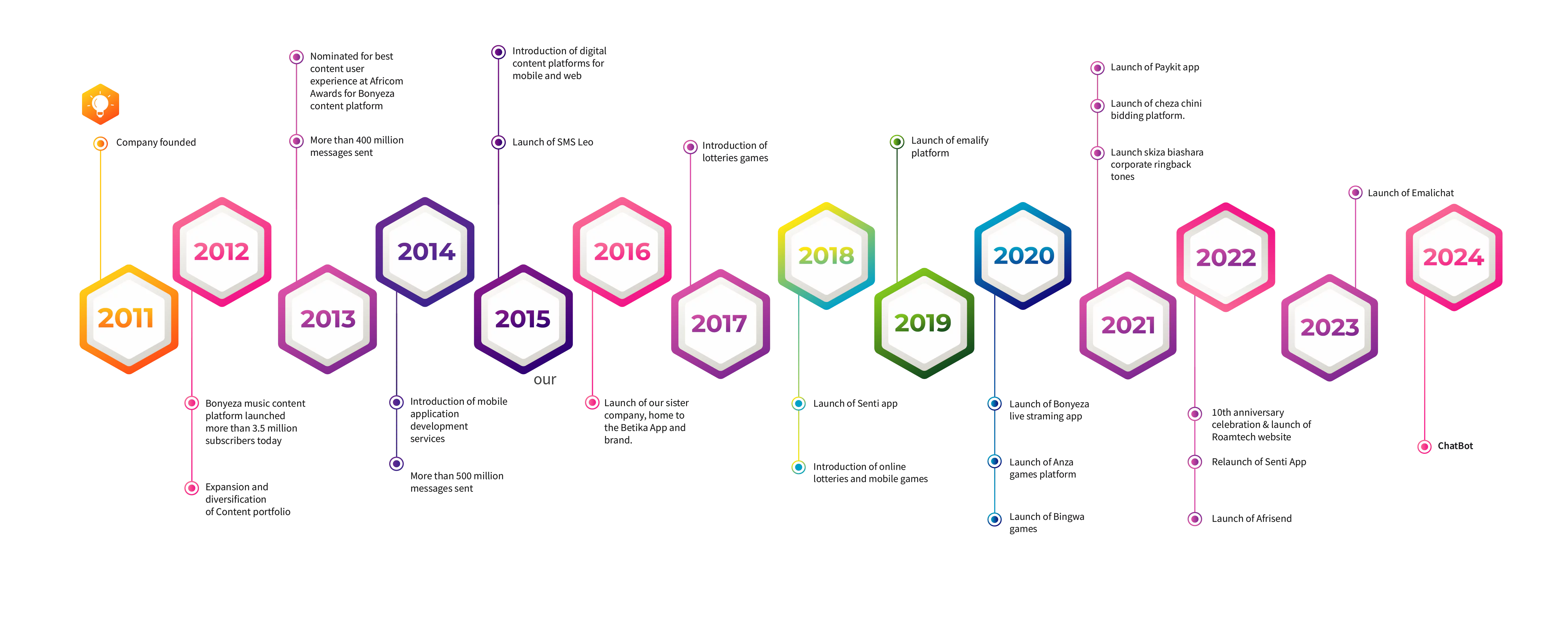 Romatech solution 2011 journey image